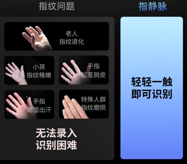 终于有人说明白了 智能门锁怎么选看完本篇就秒懂 智能门锁 第2张