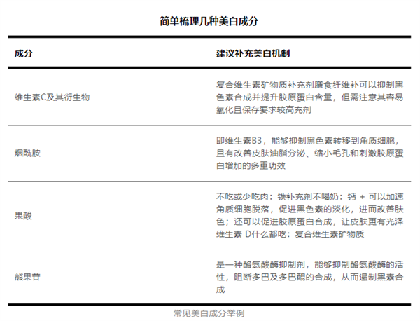 拼命美白却还是白不了 99%的人从一开始就做错了 美白 第1张
