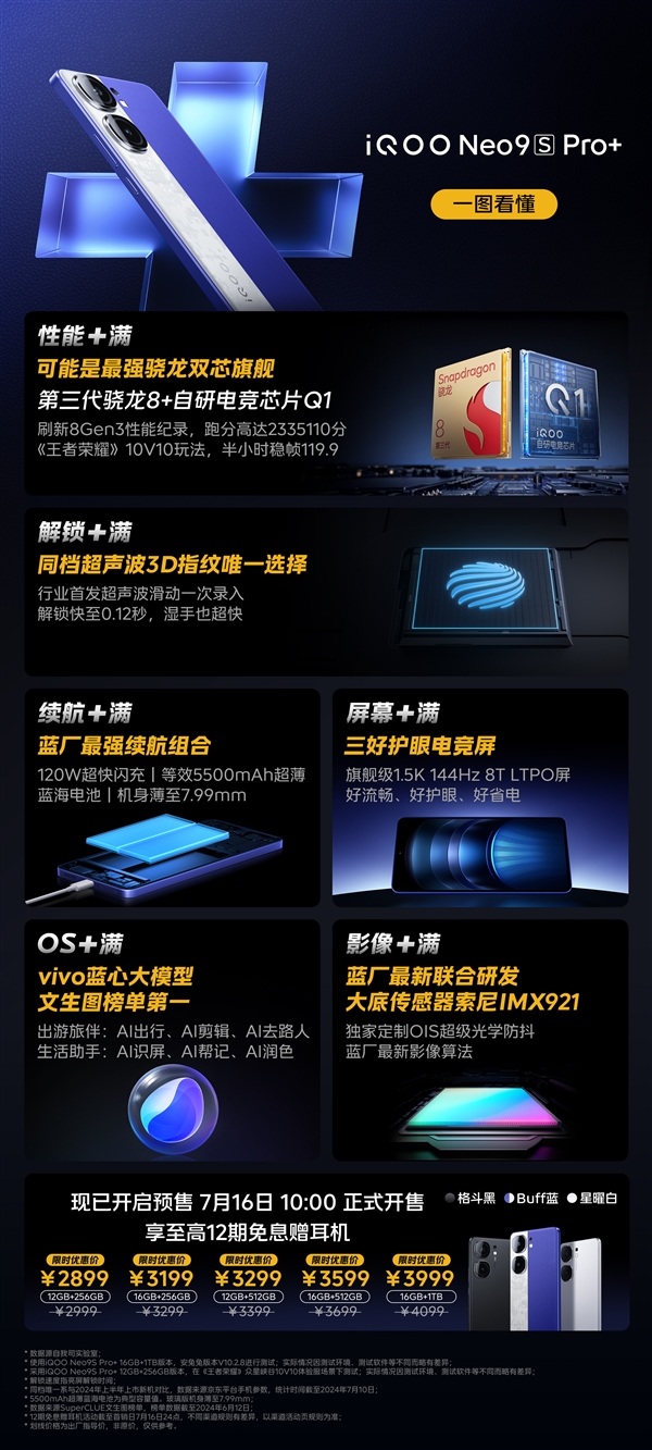 2899元同档唯一双芯旗舰！一图读懂iQOO Neo9S Pro+ iQOO 第2张