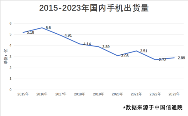 2024上半年手机行业总结：一个词“AI” 半年手机行业 AI 第2张