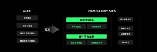 2024上半年手机行业总结：一个词“AI” 半年手机行业 AI 第6张