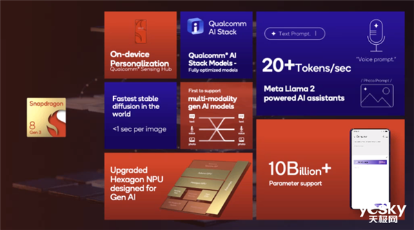 2024上半年手机行业总结：一个词“AI” 半年手机行业 AI 第7张