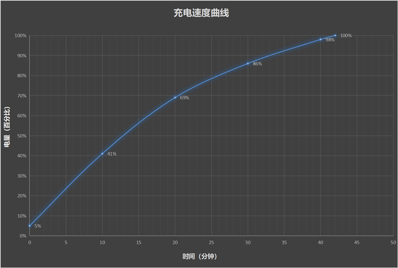 9.2毫米再创世界记录！荣耀Magic V3首发测试：折叠大屏旗舰之王当之无愧 荣耀Magic V3 折叠大屏旗舰 第53张