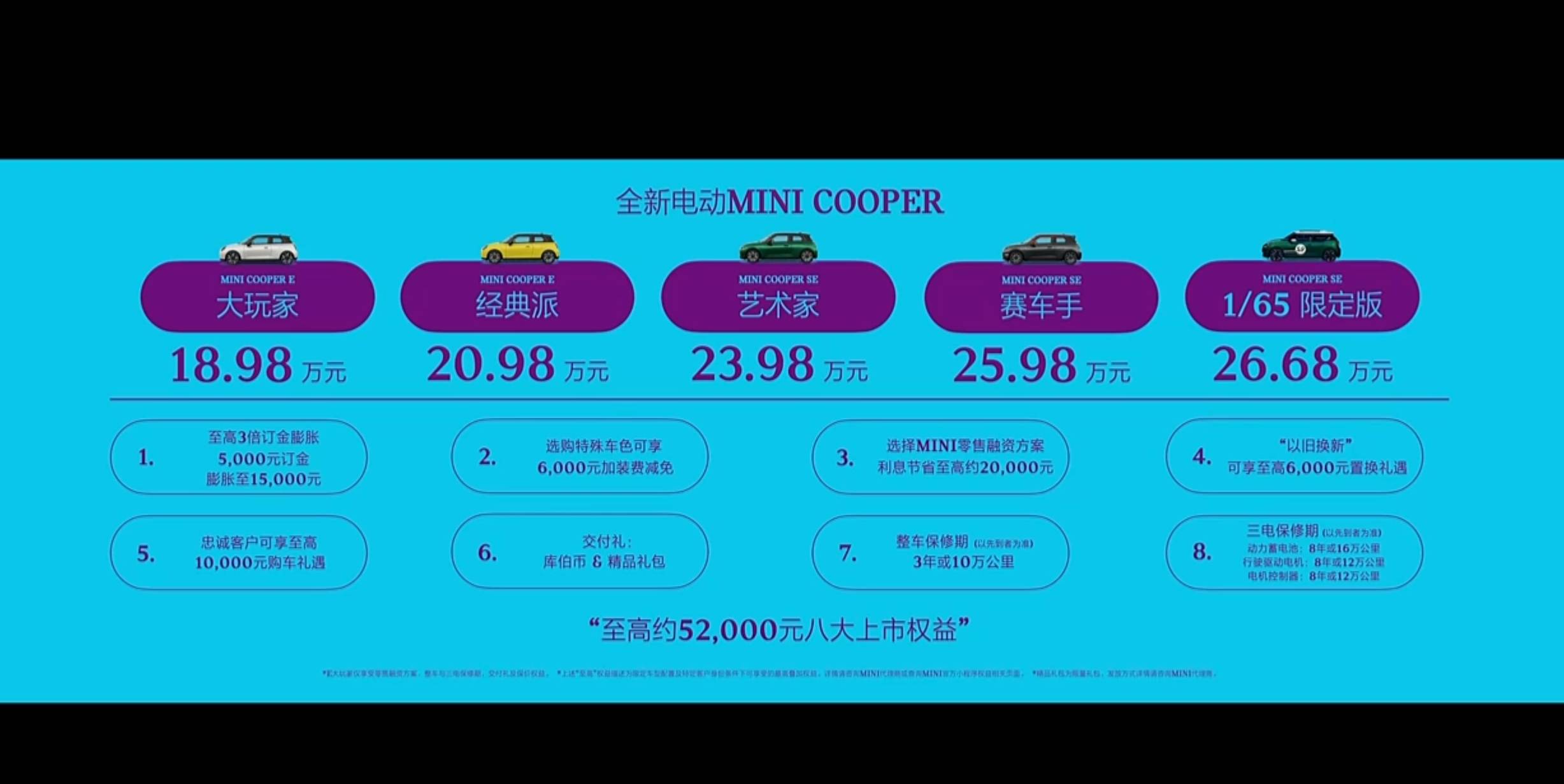 售价18.98-26.68万元 全新MINI COOPER纯电版上市  MINI COOPER纯电版 第2张