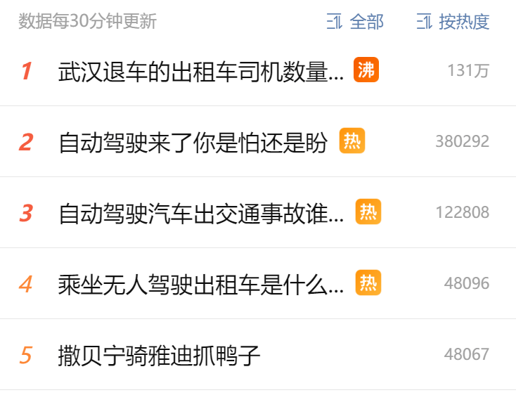 乘客盼、司机怕，谁来决定自动驾驶汽车的普及？  自动驾驶汽车 第1张