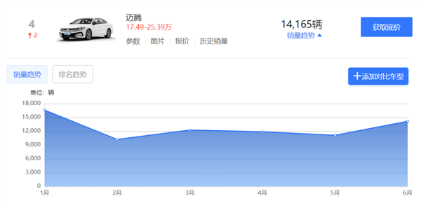 看了新上市的迈腾 我觉得日系会比德系先死 迈腾 日系 德系 第12张