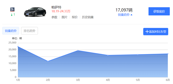 看了新上市的迈腾 我觉得日系会比德系先死 迈腾 日系 德系 第13张