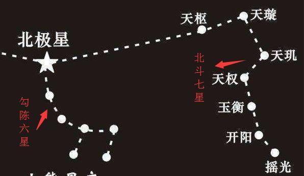 古希腊天文学家托勒密的造假证据，7个疑点  托勒密的造假证据 第1张