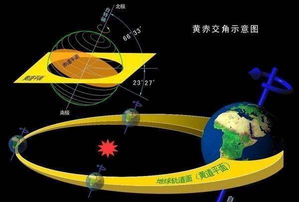 古希腊天文学家托勒密的造假证据，7个疑点  托勒密的造假证据 第2张