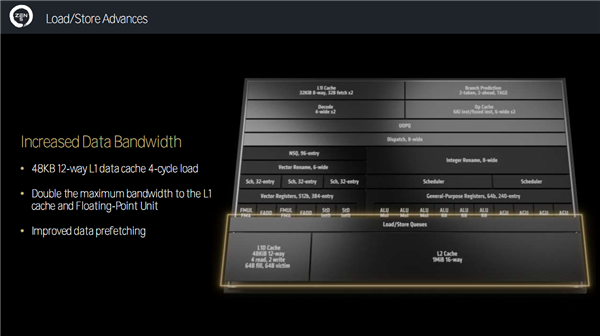 Zen 5对比初代已提升85％！AMD CPU/GPU/NPU三大新架构揭秘 5 AMD 第8张