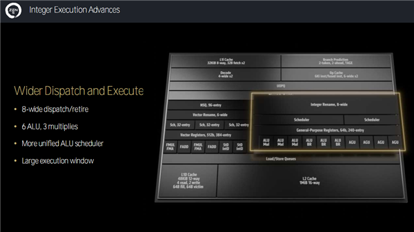 Zen 5对比初代已提升85％！AMD CPU/GPU/NPU三大新架构揭秘 5 AMD 第6张