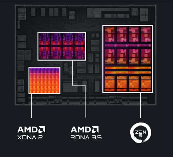 Zen 5对比初代已提升85％！AMD CPU/GPU/NPU三大新架构揭秘 5 AMD 第18张