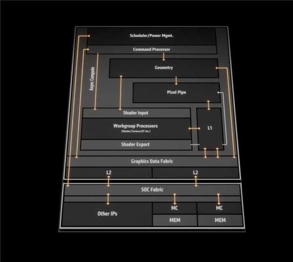 Zen 5对比初代已提升85％！AMD CPU/GPU/NPU三大新架构揭秘 5 AMD 第16张