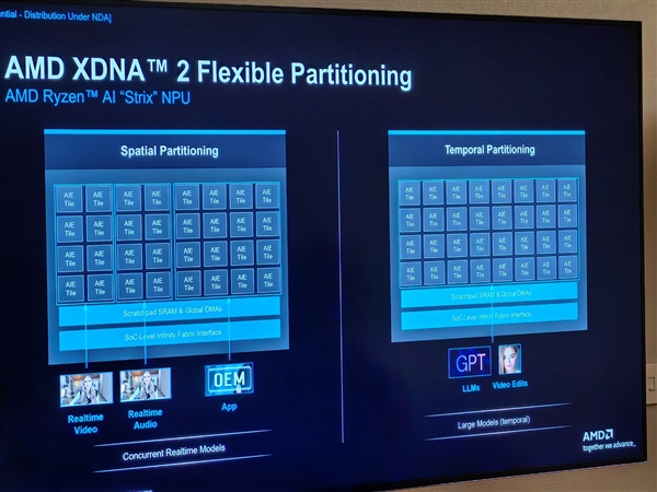 Zen 5对比初代已提升85％！AMD CPU/GPU/NPU三大新架构揭秘 5 AMD 第21张