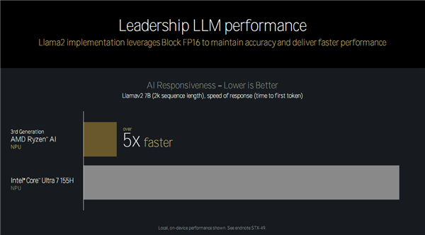 Zen 5对比初代已提升85％！AMD CPU/GPU/NPU三大新架构揭秘 5 AMD 第24张