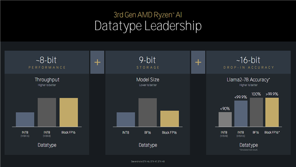 Zen 5对比初代已提升85％！AMD CPU/GPU/NPU三大新架构揭秘 5 AMD 第23张