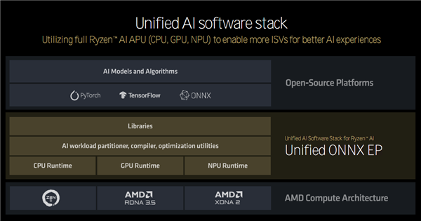 Zen 5对比初代已提升85％！AMD CPU/GPU/NPU三大新架构揭秘 5 AMD 第28张