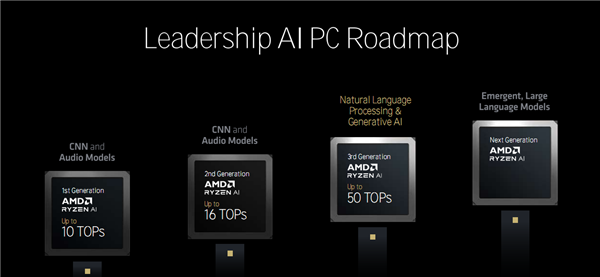 Zen 5对比初代已提升85％！AMD CPU/GPU/NPU三大新架构揭秘 5 AMD 第30张
