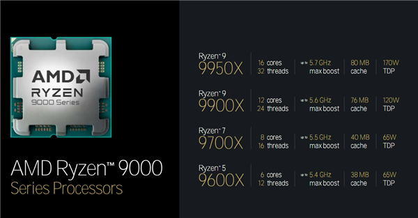 Zen 5对比初代已提升85％！AMD CPU/GPU/NPU三大新架构揭秘 5 AMD 第31张