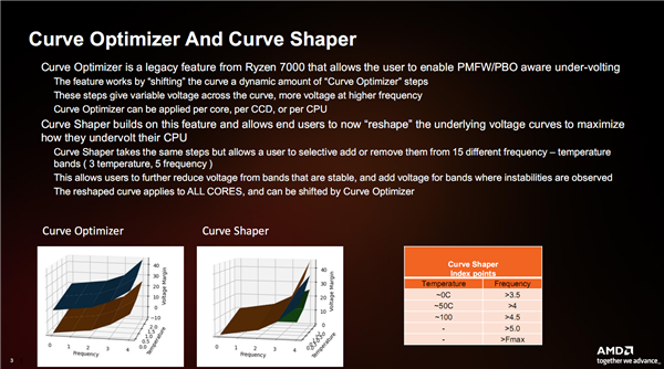 Zen 5对比初代已提升85％！AMD CPU/GPU/NPU三大新架构揭秘 5 AMD 第37张