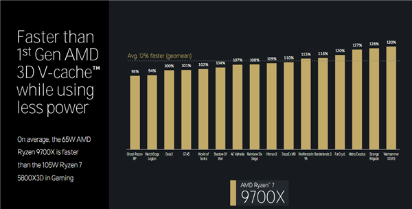 Zen 5对比初代已提升85％！AMD CPU/GPU/NPU三大新架构揭秘 5 AMD 第32张