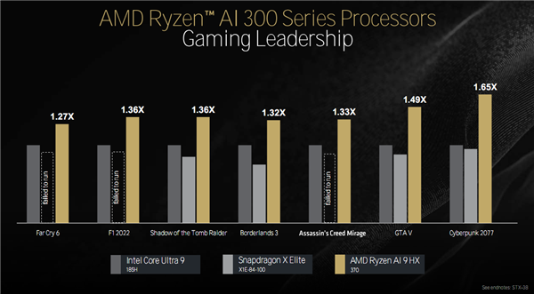 Zen 5对比初代已提升85％！AMD CPU/GPU/NPU三大新架构揭秘 5 AMD 第42张