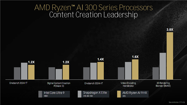 Zen 5对比初代已提升85％！AMD CPU/GPU/NPU三大新架构揭秘 5 AMD 第41张