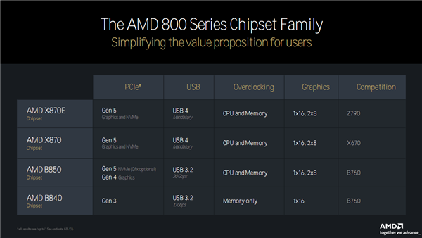 Zen 5对比初代已提升85％！AMD CPU/GPU/NPU三大新架构揭秘 5 AMD 第38张