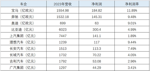  博主：宝马主动退出，中国车市卷价格要到尽头了 中国车市 卷价格 第3张
