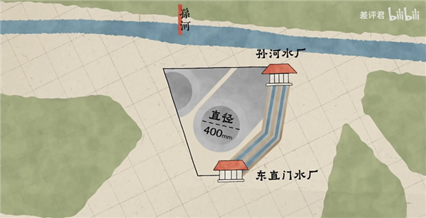 从井水到自来水：14亿中国人的喝水问题是如何解决的？ 14亿中国人的喝水问题 第12张
