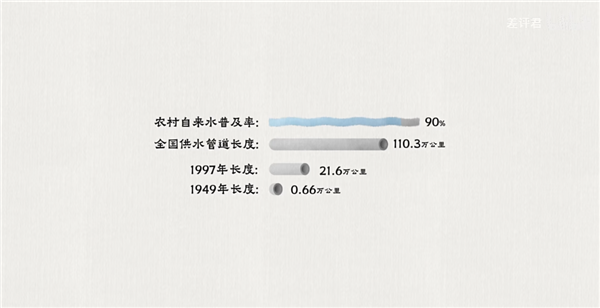 从井水到自来水：14亿中国人的喝水问题是如何解决的？ 14亿中国人的喝水问题 第48张