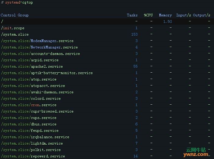 在Linux系统中查看所有正在运行服务的方法小结 Linux系统 正在运行服务 第11张