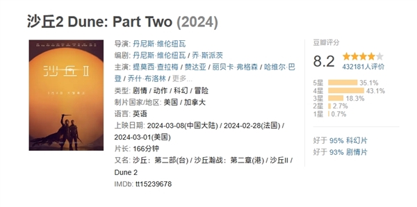 豆瓣8.2分科幻巨制！《沙丘2》今日网播上线：会员免费看 沙丘2 第2张