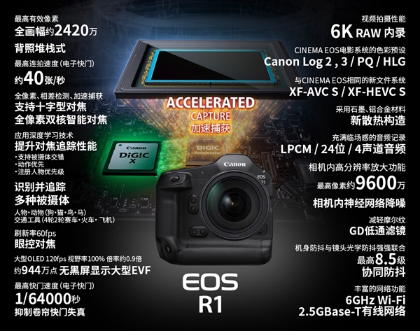 42999元史上最强！佳能首款旗舰单反EOS R1发布 佳能单反EOS R1 第4张