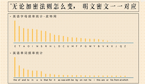 奇怪的现代密码学：最好的加密方式 就是公开 现代密码学 第8张