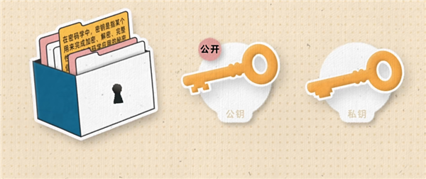 奇怪的现代密码学：最好的加密方式 就是公开 现代密码学 第19张