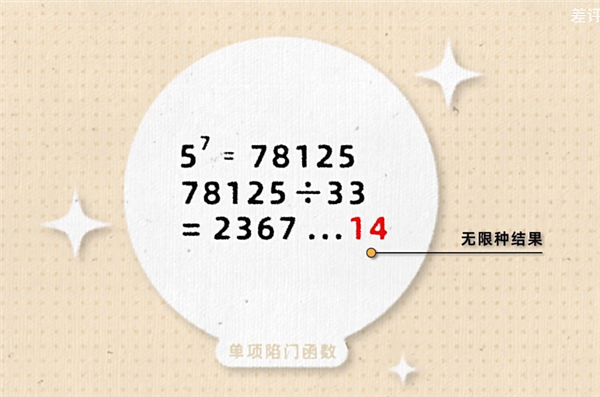 奇怪的现代密码学：最好的加密方式 就是公开 现代密码学 第22张