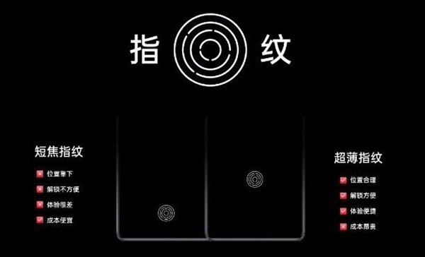 电容式、光学式、超声波指纹到底有何区别：一文读懂 电容式 光学式 超声波指纹 第1张