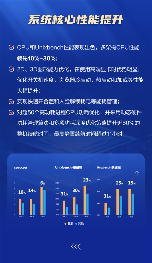 国产银河麒麟桌面系统升级V10 SP1 2403：适配麒麟、龙芯CPU 性能大涨 银河麒麟 麒麟 龙芯CPU 第3张