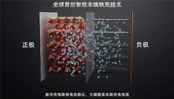 解决公共直流桩制约充电速度！比亚迪海豹07EV：全球首创智能升流快充 比亚迪海豹07EV 智能升流快充 第1张