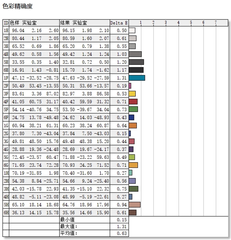万元以下无对手！荣耀MagicBook Art 14评测：比它贵的还没它轻 荣耀MagicBook 14评测 第31张