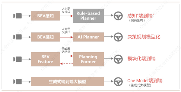 出租司机先别慌 智驾行业的程序员们会更早被AI抢饭碗 智驾行业 AI 第2张