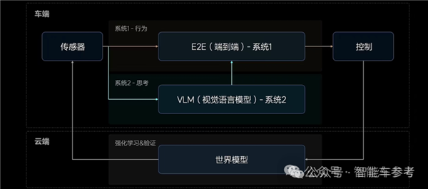 斑马鱼脑科学融合自动驾驶 马斯克中国门徒新进展 不挑车也不挑芯片 斑马鱼脑科学 自动驾驶 马斯克 第3张