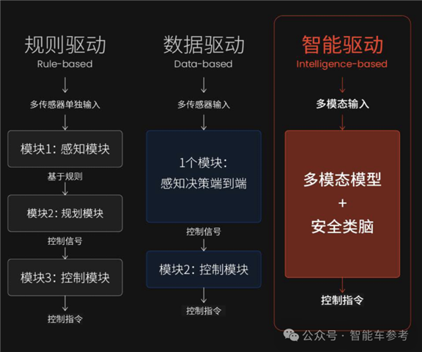 斑马鱼脑科学融合自动驾驶 马斯克中国门徒新进展 不挑车也不挑芯片 斑马鱼脑科学 自动驾驶 马斯克 第7张