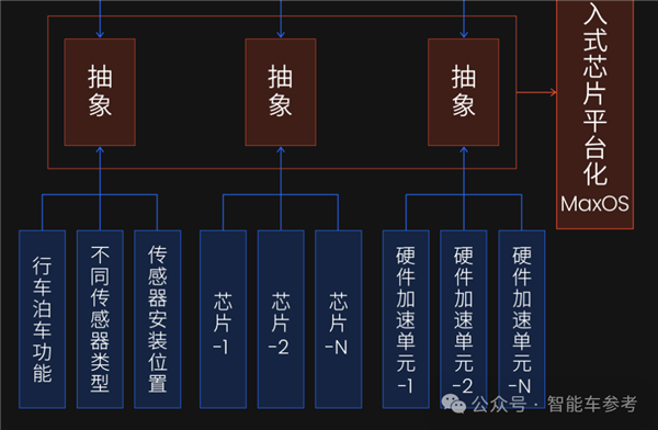 斑马鱼脑科学融合自动驾驶 马斯克中国门徒新进展 不挑车也不挑芯片 斑马鱼脑科学 自动驾驶 马斯克 第6张