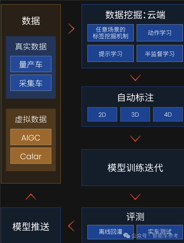 斑马鱼脑科学融合自动驾驶 马斯克中国门徒新进展 不挑车也不挑芯片 斑马鱼脑科学 自动驾驶 马斯克 第5张