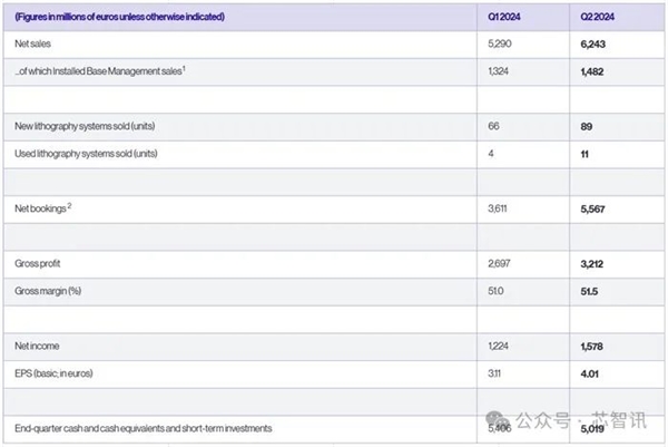 ASML光刻机在华设备销售占比49%！美国威胁长臂管辖 股价暴跌13% ASML光刻机 第3张