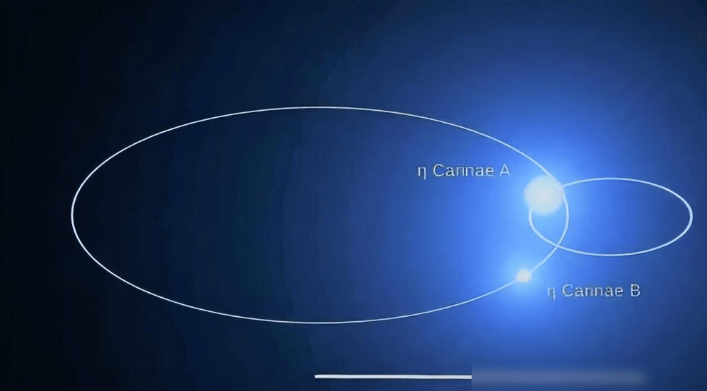 银河系最神秘的恒星！亮度是太阳的506万倍，100年前天空最亮的星  银河系 最神秘的恒星 第7张