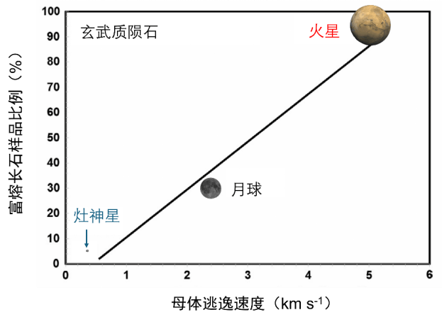 科学研究证实，火星被撞了！  火星被撞 第5张