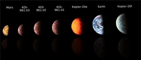 32年发现系外行星5500颗！依然找不到真正的地球2.0 系外行星 第4张